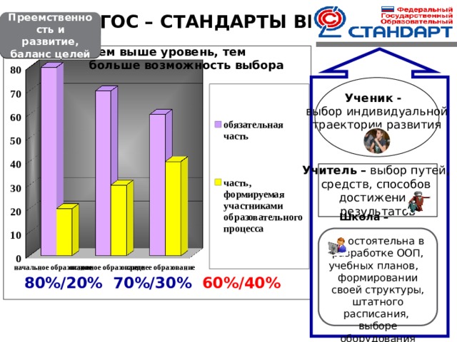 Углубленный уровень обучения