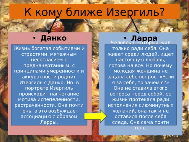 К кому ближе Изергиль? Данко Ларра Человека, который жил только ради себя. Она живет среди людей, ищет настоящую любовь, готова на все. Но почему молодая женщина не задала себе вопрос: «Если я за себя, то зачем я?» Она не ставила этого вопроса перед собой, ее жизнь протекала ради исполнения сиюминутных желаний, она так и не оставила после себя следа. Она сама почти тень. Жизнь богатая событиями и страстями, мятежным несогласием с предначертанным, с принципами умеренности и аккуратности роднит Изергиль с Данко. Но в портрете Изергиль происходит нагнетание мотива испепеленности, растраченности. Она почти тень, а это возбуждает ассоциацию с образом Ларры.  