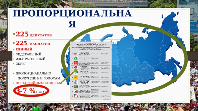 ПРОПОРЦИОНАЛЬНАЯ 225 ДЕПУТАТОВ 225 МАНДАТОВ ЕДИНЫЙ  ФЕДЕРАЛЬНЫЙ ИЗБИРАТЕЛЬНЫЙ ОКРУГ ПРОПОРЦИАНАЛЬНО  ПОЛУЧЕННЫМ ГОЛОСАМ ПО ПАРТИЙНЫМ СПИСКАМ 3-7 % ПОРОГ 