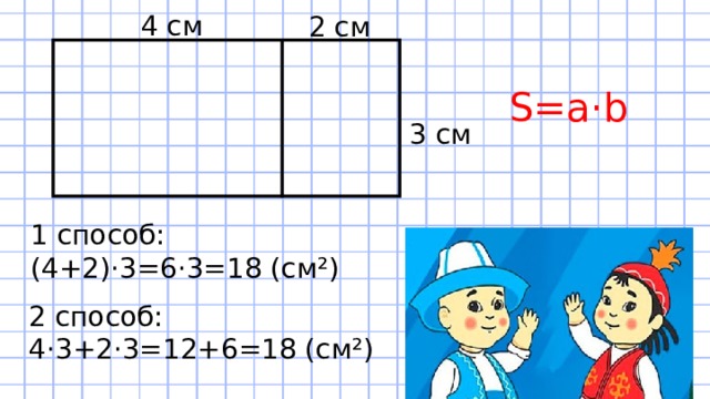 4 см 2 см S=a · b 3 см 1 способ: (4+2)·3=6·3=18 (см²) 2 способ: 4·3 +2·3 = 12+6 =18 (см²) 