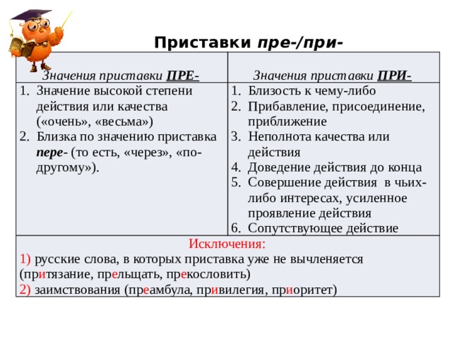  Приставки пре-/при-   Значения приставки ПРЕ- Значение высокой степени действия или качества («очень», «весьма») Близка по значению приставка пере- (то есть, «через», «по-другому»). Значения приставки ПРИ- Близость к чему-либо Прибавление, присоединение, приближение Неполнота качества или действия Доведение действия до конца Совершение действия в чьих-либо интересах, усиленное проявление действия Сопутствующее действие Исключения: 1) русские слова, в которых приставка уже не вычленяется (пр и тязание, пр е льщать, пр е кословить) 2) заимствования (пр е амбула, пр и вилегия, пр и оритет) 