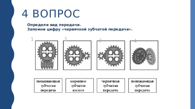 4 ВОПРОС Определи вид передачи. Запомни цифру «червячной зубчатой передачи». 1 2 3 4 