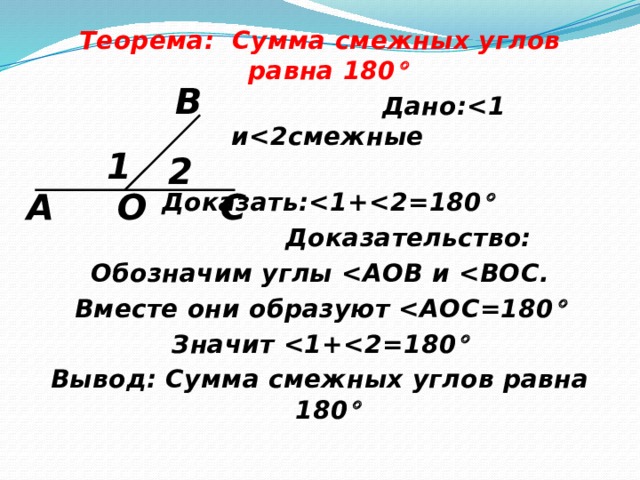 Теорема: Сумма смежных углов равна 180   Дано:  Доказать:   Доказательство: Обозначим углы  Вместе они образуют   Значит   Вывод: Сумма смежных углов равна 180  В 1 2 А О С 