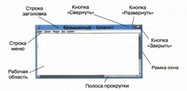 Развернуть комментарии. Строка заголовка кнопка развернуть. Кнопка сворачивания окна программы. Кнопка свернуть развернуть. Свернуть развернуть закрыть.