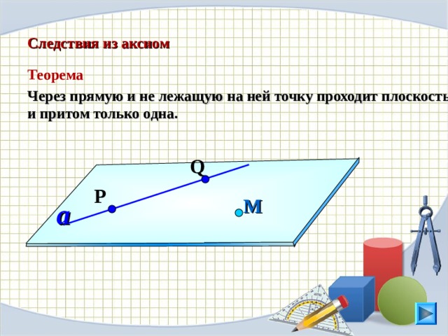  Следствия из аксиом  Теорема Ч e рез прямую и не лежащую на ней точку проходит плоскость, и притом только одна. Q P М a 