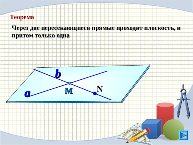  Теорема Че p ез две пересекающиеся прямые проходит плоскость, и притом только одна b N М a 
