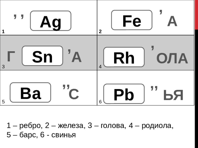 ,           1 2 3 5 4 6 , , Fe А Ag , , Г Sn А Rh ОЛА ,, ,, Ba С Pb ЬЯ 1 – ребро, 2 – железа, 3 – голова, 4 – родиола, 5 – барс, 6 - свинья 