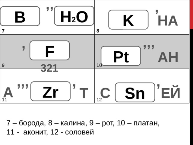 ,, ,           7 8 9 11 10 12 H 2 O B K НА ,,, , F Pt АН 321 , ,,, , Zr А С ЕЙ Т Sn 7 – борода, 8 – калина, 9 – рот, 10 – платан, 11 - аконит, 12 - соловей 