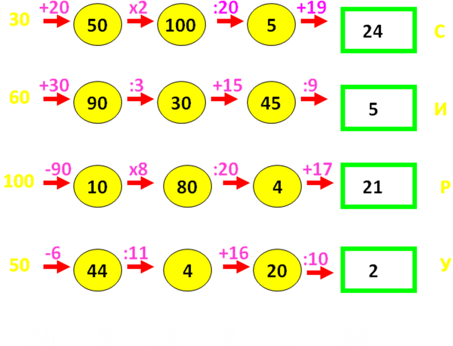 Игры математика деление. Устный счёт 3 класс математика внетабличное умножение и деление. Устный счёт 3 класс математика таблица умножения. Устный счет таблица умножения 3 класс. Математические Цепочки.