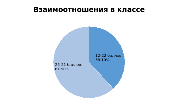 Опросник мой класс Гильбух обработка результатов. Анализ анкетирования опросник мой класс Гильбух.