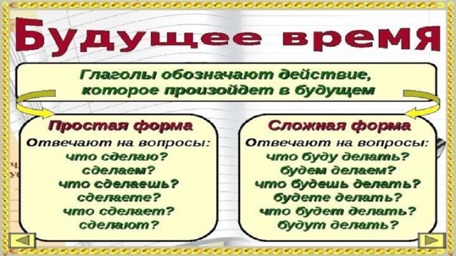 Образуйте глаголы несовершенного вида по образцу вставьте в предложения подходящие по смыслу глаголы