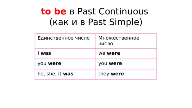 to be в Past Continuous  (как и в Past Simple) Единственное число Множественное число I  was we  were you  were you  were he, she, it  was they  were 