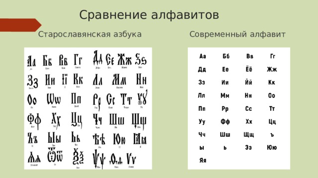 Сравнение алфавитов. Сравнение алфавитов верхнелужицкого и нижнелужицкого.