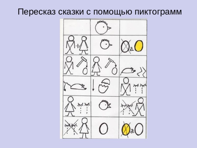  Пересказ сказки с помощью пиктограмм 