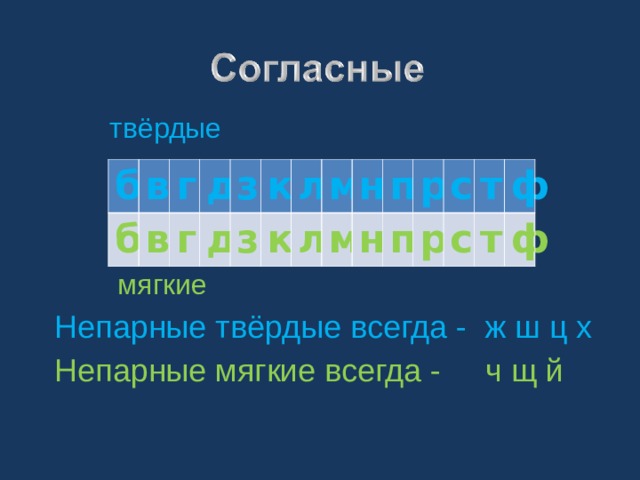  твёрдые  мягкие Непарные твёрдые всегда - ж ш ц х  Непарные мягкие всегда - ч щ й б в б в г д г д з з к к л л м м н н п п р р с с т ф т ф 