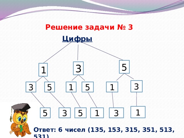 Решение задачи № 3 Цифры  5 3 1 3 5 1 1 5 3 1 5 1 3 5 3 Ответ: 6 чисел (135, 153, 315, 351, 513, 531) 