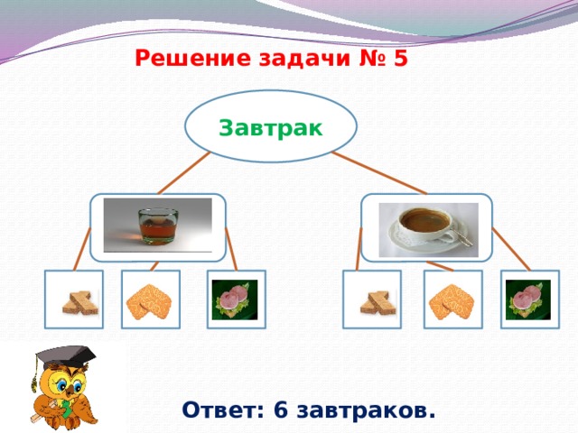 Решение задачи № 5 Завтрак Ответ: 6 завтраков. 