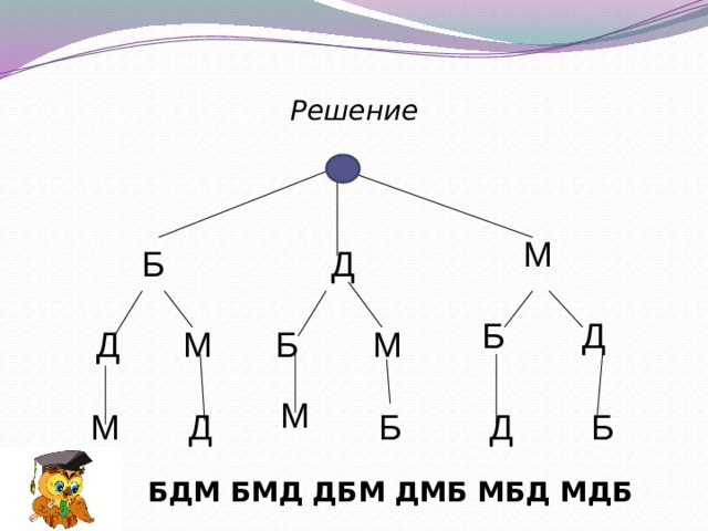 Решения м