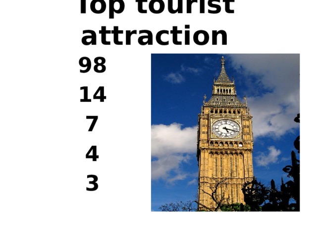 Top tourist attraction  98  14  7  4  3 
