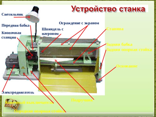 Светильник   Станина   Задняя бабка Задняя опорная стойка  Ограждение с экраном Передняя бабка Шпиндель с патроном Кнопочная станция Основание Электродвигатель Подручник Конечный выключатель  Передняя опорная стойка 