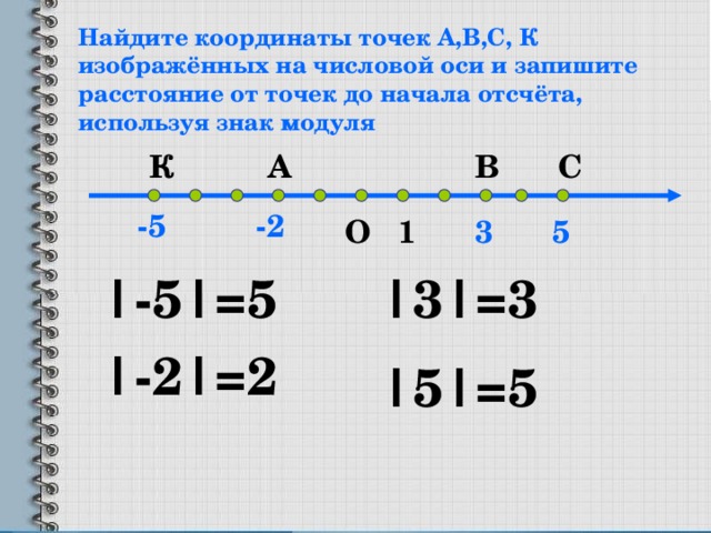 Найдите координаты точек А,В,С, К изображённых на числовой оси и запишите расстояние от точек до начала отсчёта, используя знак модуля В А К С -5 -2 О 3 5 1 |-5|=5 |3|=3 |-2|=2 |5|=5 