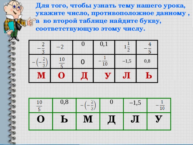 Для того, чтобы узнать тему нашего урока, укажите число, противоположное данному , а во второй таблице найдите букву, соответствующую этому числу. 0 0,1  1,5 0,8 0 М Д О Ь Л У О 0,8 Ь М 0  1,5 Д Л У 