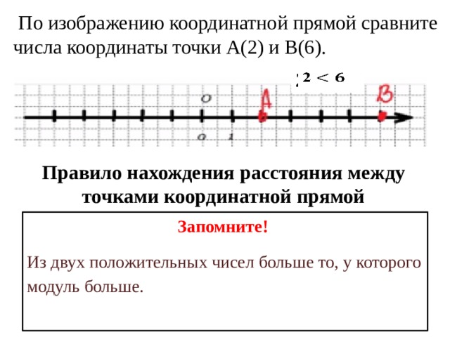  По изображению координатной прямой сравните числа координаты точки А(2) и В(6).   2 Правило нахождения расстояния между точками координатной прямой Запомните!  Из двух положительных чисел больше то, у которого модуль больше.  