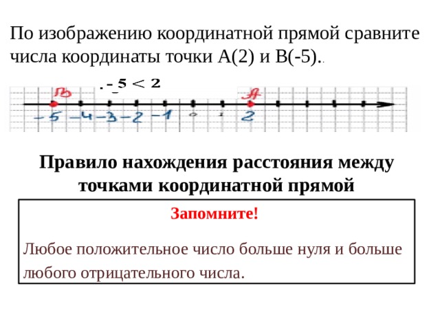 По изображению координатной прямой сравните числа координаты точки А(2) и В(-5). .   - 5 Правило нахождения расстояния между точками координатной прямой Запомните!  Любое положительное число больше нуля и больше любого отрицательного числа.  