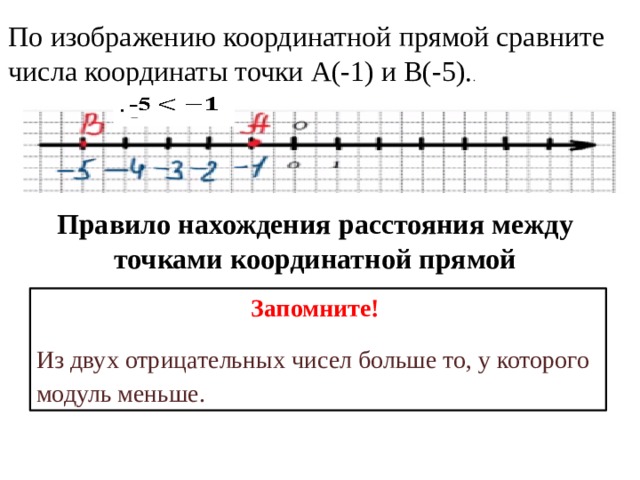 По изображению координатной прямой сравните числа координаты точки А(-1) и В(-5). .   -5 Правило нахождения расстояния между точками координатной прямой Запомните!  Из двух отрицательных чисел больше то, у которого модуль меньше.  