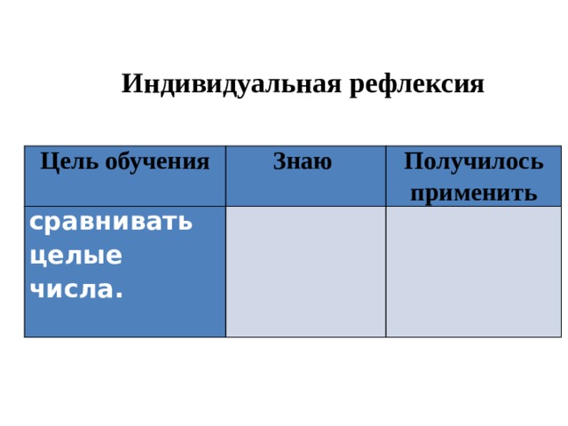 Индивидуальная рефлексия Цель обучения Знаю сравнивать целые числа. Получилось применить      