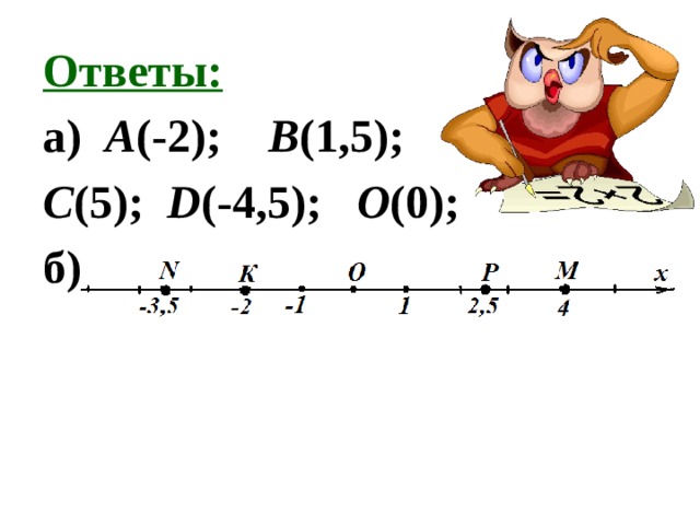 Ответы: а) А (-2); В (1,5); С (5); D (-4,5); О (0); б)  