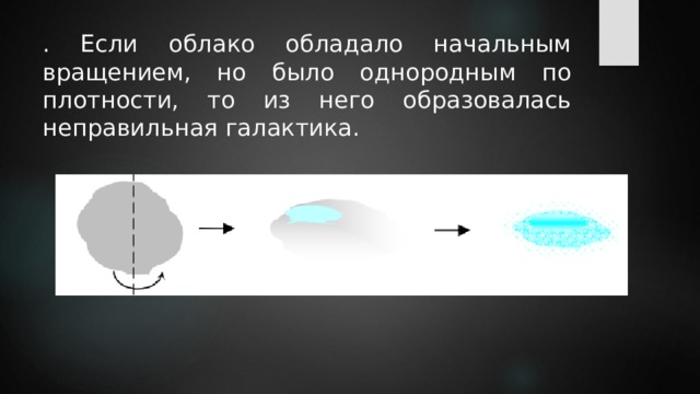 . Если облако обладало начальным вращением, но было однородным по плотности, то из него образовалась неправильная галактика. 