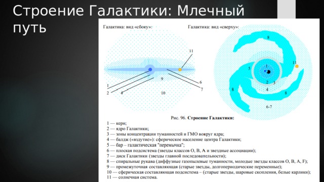 Строение Галактики: Млечный путь 