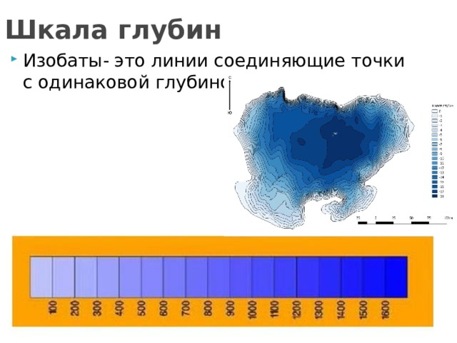 Шкала глубин Изобаты- это линии соединяющие точки с одинаковой глубиной. 