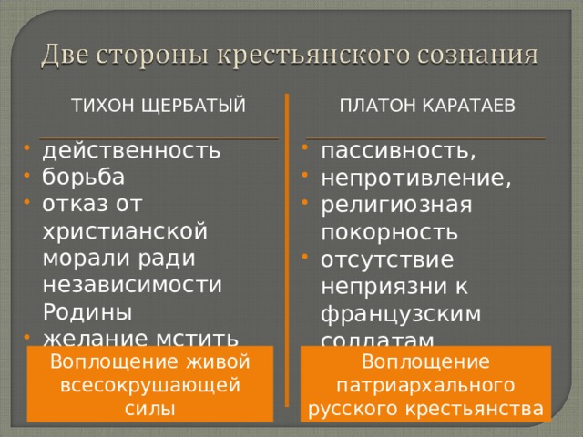 ТИХОН ЩЕРБАТЫЙ ПЛАТОН КАРАТАЕВ действенность борьба отказ от христианской морали ради независимости Родины желание мстить врагу пассивность, непротивление, религиозная покорность отсутствие неприязни к французским солдатам  Воплощение патриархального русского крестьянства Воплощение живой  всесокрушающей силы 