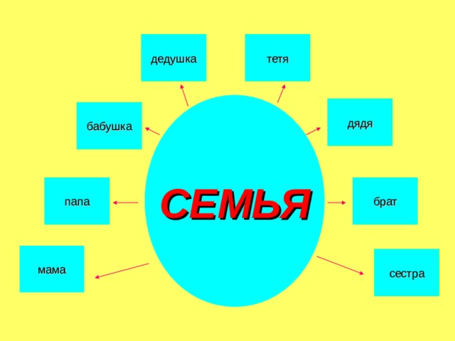 Презентация к классному часу в 1 классе Моясемья