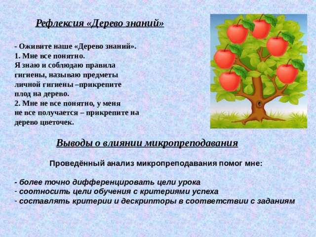  Рефлексия «Дерево знаний»  - Оживите наше «Дерево знаний». 1. Мне все понятно. Я знаю и соблюдаю правила гигиены, называю предметы личной гигиены –прикрепите плод на дерево. 2. Мне не все понятно, у меня не все получается – прикрепите на дерево цветочек.   Выводы о влиянии микропреподавания   Проведённый анализ микропреподавания помог мне:  - более точно дифференцировать цели урока  соотносить цели обучения с критериями успеха  составлять критерии и дескрипторы в соответствии с заданиям           