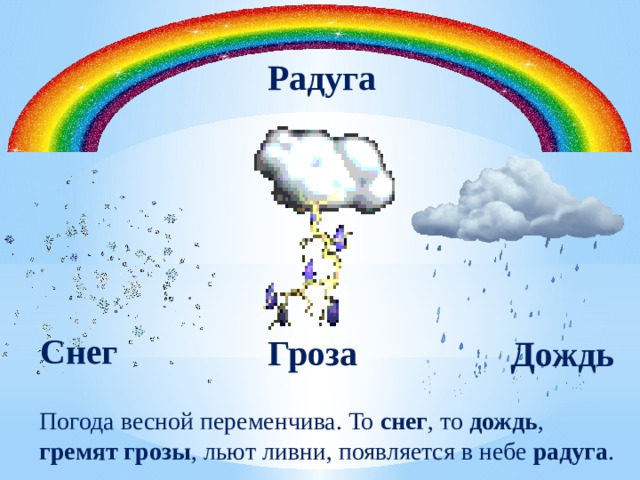 Радуга Снег Гроза Дождь Погода весной переменчива. То снег , то дождь , гремят грозы , льют ливни, появляется в небе радуга . 