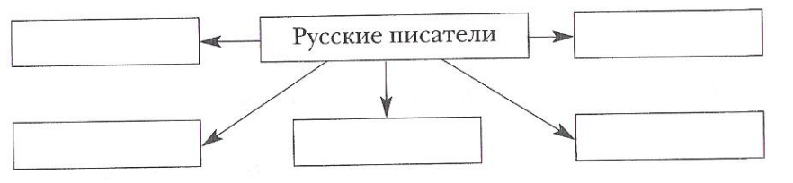 Какие рассказы писал пантелеев заполните схему