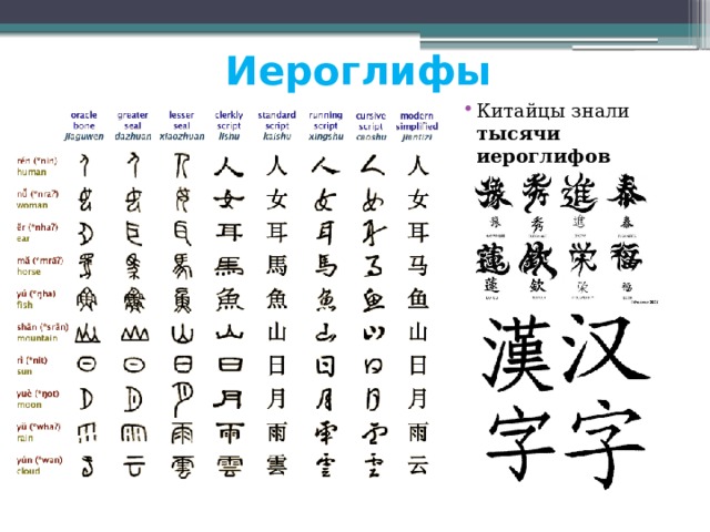 Иероглифы Китайцы знали тысячи иероглифов 