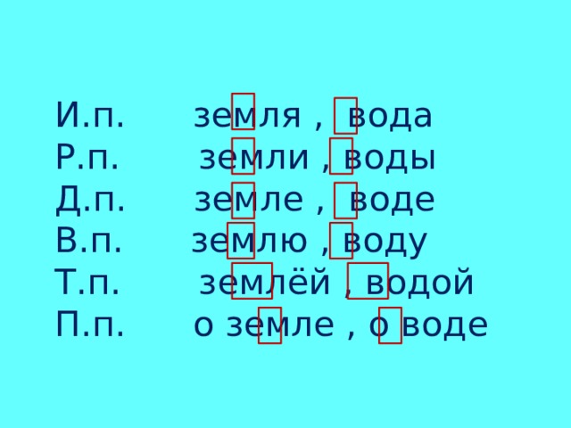 И.п. земля , вода Р.п. земли , воды Д.п. земле , воде В.п. землю , воду Т.п. землёй , водой П.п. о земле , о воде 
