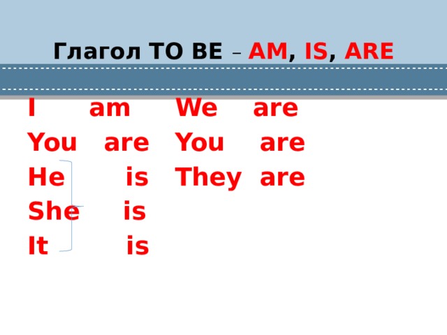 Глагол TO BE – AM , IS , ARE I am We are You are You are He is They are She is It is 
