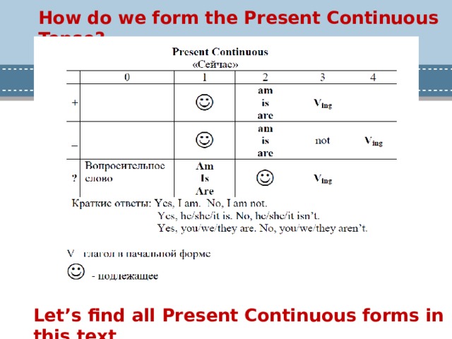 How do we form the Present Continuous Tense? Let’s find all Present Continuous forms in this text 