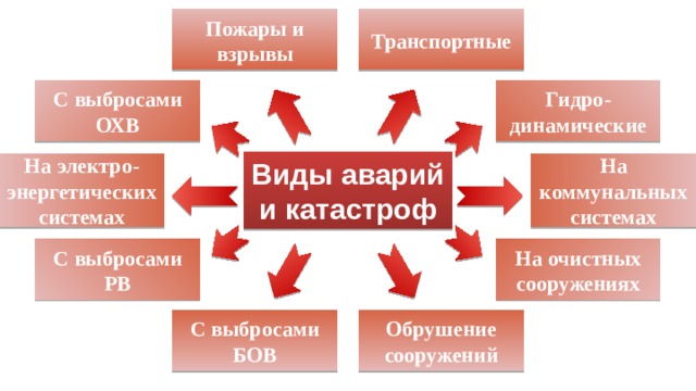 Придумайте план обеспечения личной безопасности в случае чс техногенного или природного характера