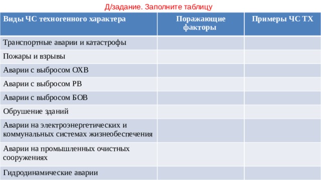 Перечислите чс при которых необходимо покинуть компьютерное рабочее место