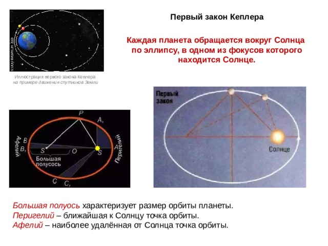 Первый закон Кеплера Каждая планета обращается вокруг Солнца по эллипсу, в одном из фокусов которого находится Солнце. Иллюстрация первого закона Кеплера на примере движения спутников Земли Большая полуось характеризует размер орбиты планеты. Перигелий – ближайшая к Солнцу точка орбиты. Афелий – наиболее удалённая от Солнца точка орбиты. 