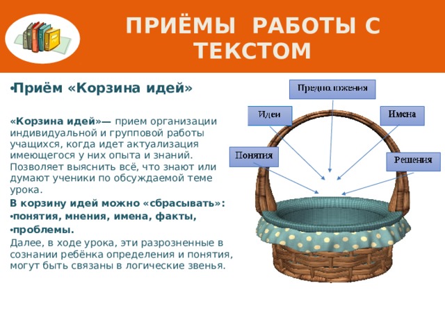 ПРИЁМЫ Работы с текстом Приём «Корзина идей»  «Корзина идей»— прием организации индивидуальной и групповой работы учащихся, когда идет актуализация имеющегося у них опыта и знаний. Позволяет выяснить всё, что знают или думают ученики по обсуждаемой теме урока. В корзину идей можно «сбрасывать»: понятия, мнения, имена, факты, проблемы. Далее, в ходе урока, эти разрозненные в сознании ребёнка определения и понятия, могут быть связаны в логические звенья.  