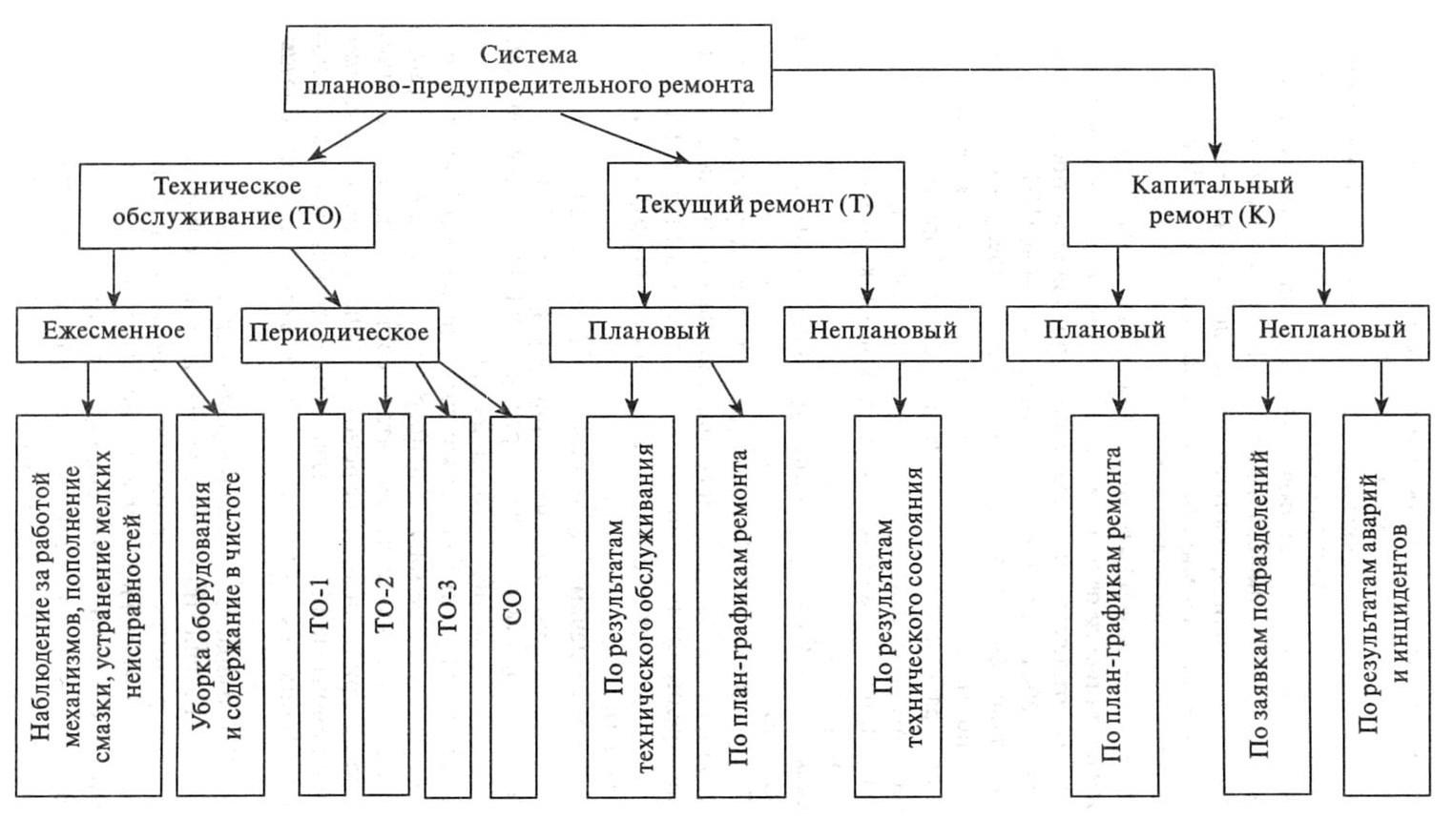 Методическая разработка вводного урока по междисциплинарному курсу 03.02 «Техническое  обслуживание и ремонт автоматизированных систем сельскохозяйственной  техники»