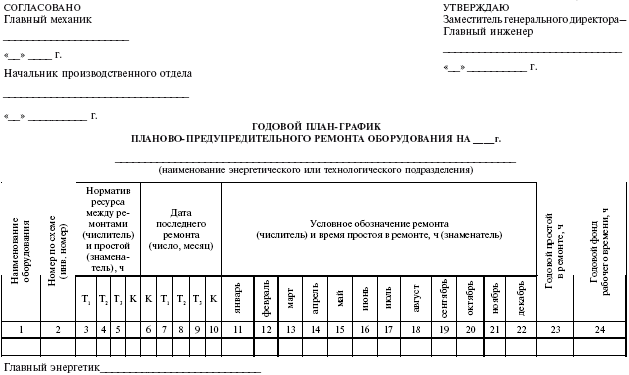 Кто утверждает годовые планы проведения технической учебы в дцуп