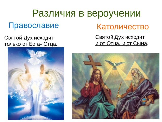 Различия в вероучении Православие Католичество  Святой Дух исходит и от Отца, и от Сына . Святой Дух исходит только от Бога- Отца.  